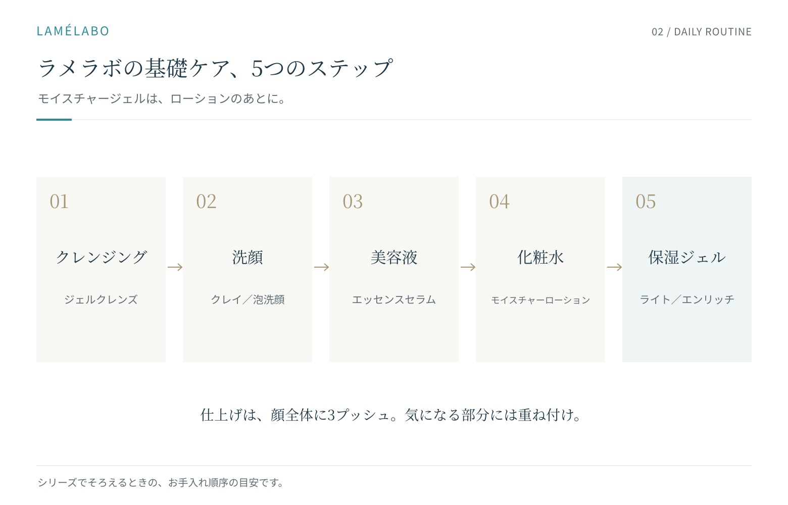 ラメラボ基礎ケア5ステップ（ジェルクレンズ→クレイウォッシュ→エッセンスセラム→ローション→ジェル）