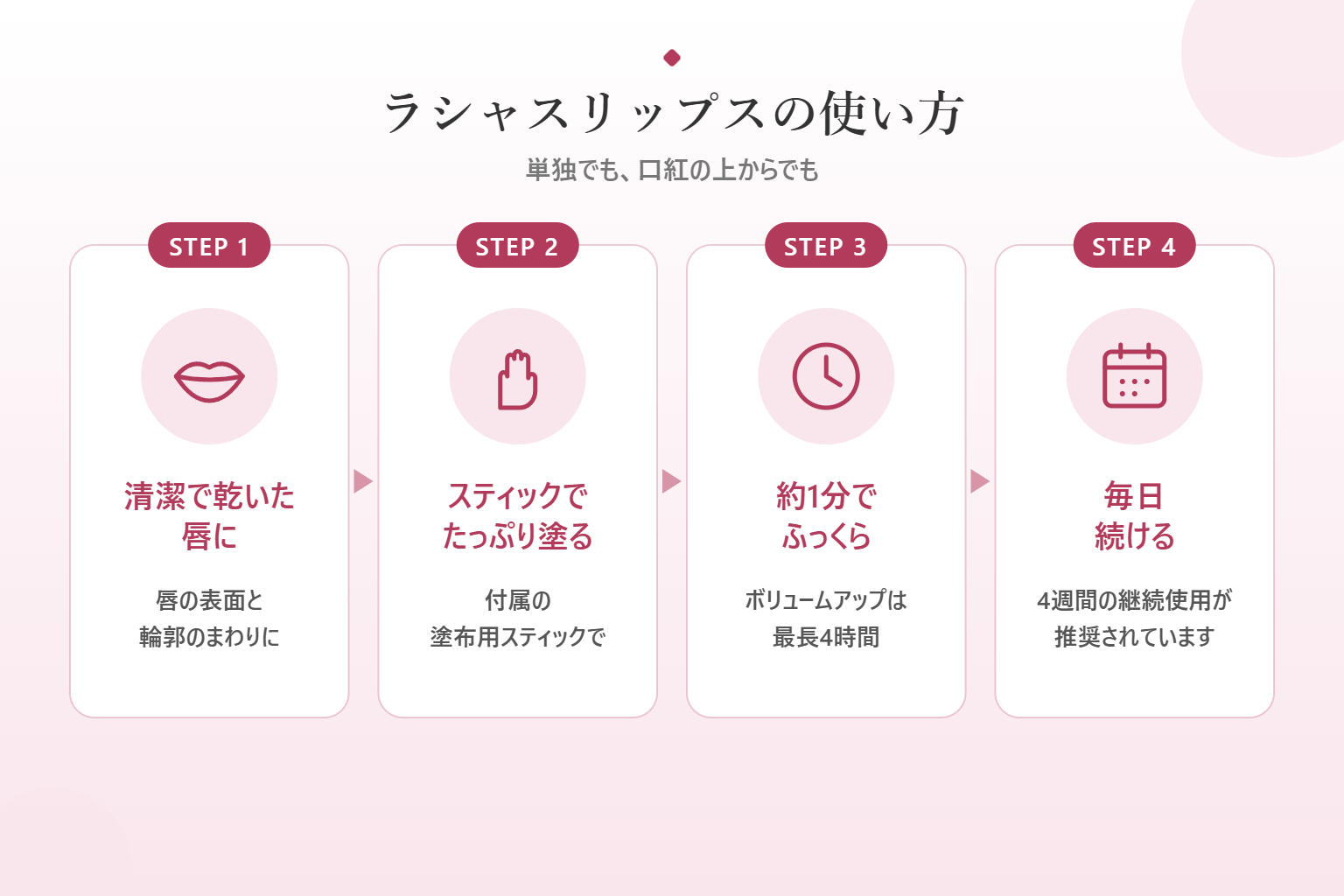 ラシャスリップスの使い方4ステップ